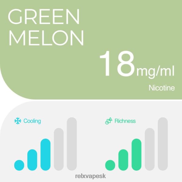 RELX Cigareta Naplne - RELX pod pro - 2 strúčiky HNP48P5 zelený melón