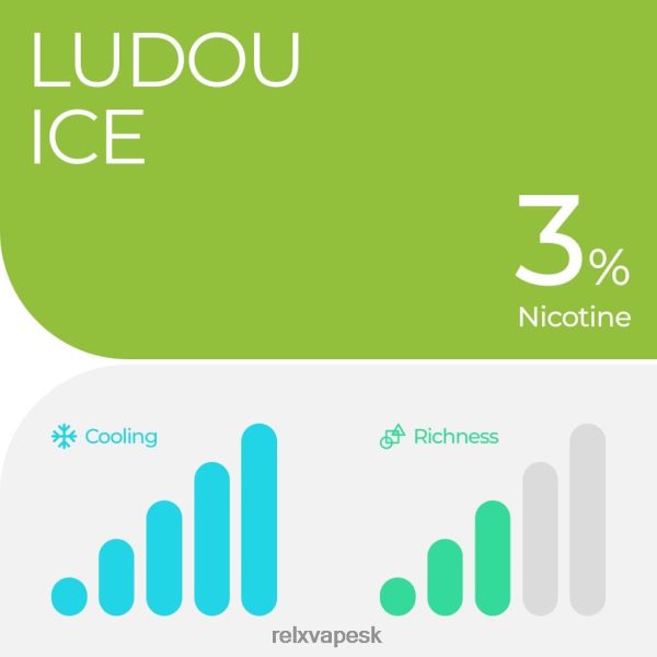 RELX Vape Cena - RELX pod pro - 2 strúčiky HNP48P17 ludou ice