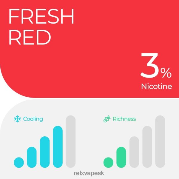 RELX Vape Cena - RELX pod pro - 2 strúčiky HNP48P7 melónový ľad
